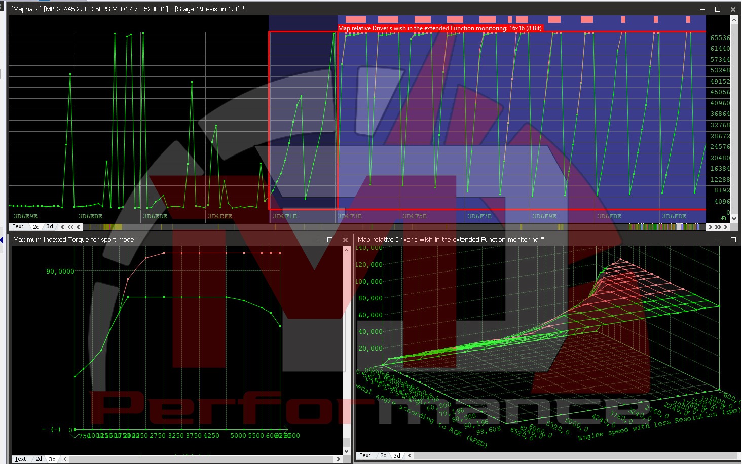 Diagram, File, Service